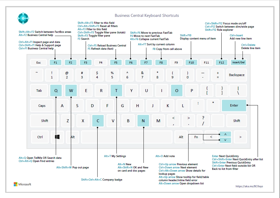 Microsoft Dynamics 365 Business Central keyboard shortcuts